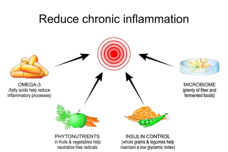 How to Reduce Chronic Inflammation: The Role of Diet and Sleep